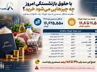 با حقوق بازنشستگی امروز چه چیزهایی می‌شود خرید؟ / مقایسه مستمری با سبد خوراک یک خانواده