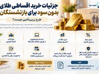 طلای اقساطی بدون سود برای بازنشستگان + شرایط و جزئیات خرید