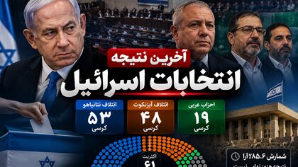 آخرین نتیجه انتخابات اسرائیل امروز ۶ آبان ۱۴۰۵ / شکست نتانیاهو قطعی شد