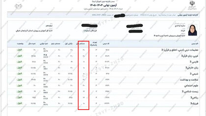 کارنامه جالب رتبه 4تجربی/ تعدد نمرات ۱۰ در کارنامه سارینا واحدی