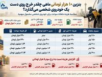 ماهی ۲۰۰ لیتر بنزین مصرف کنید، چقدر باید پول بدهید؟