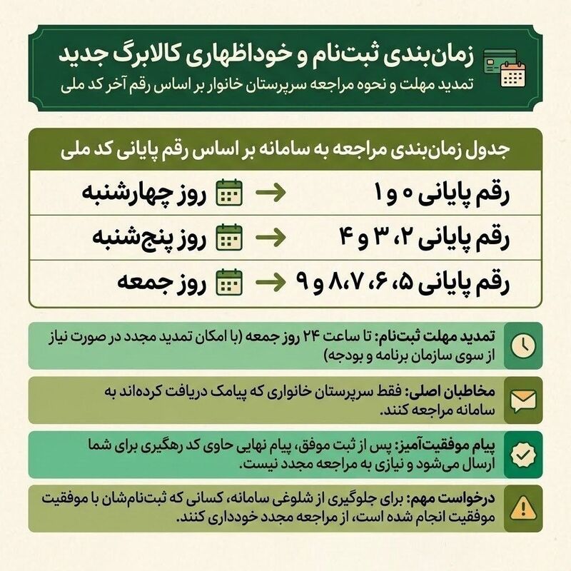 زمان بندی کالابرگ